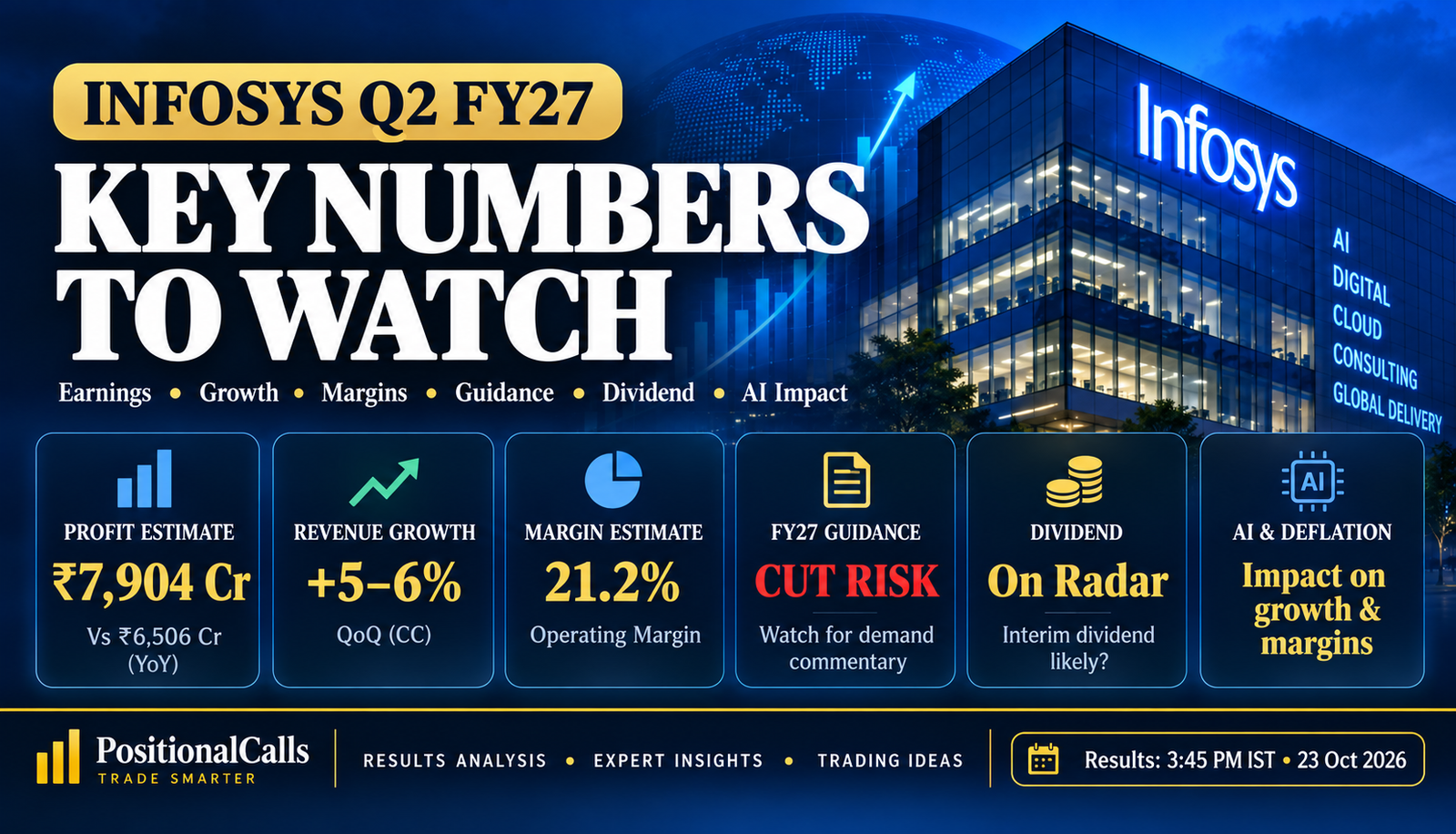 Infosys Q2 results FY27