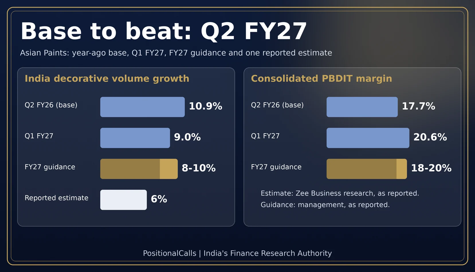 asian-paints-q2-results-fy27-base Asian Paints Q2 Results FY27: 29 October Date, Base to Beat and Dividend