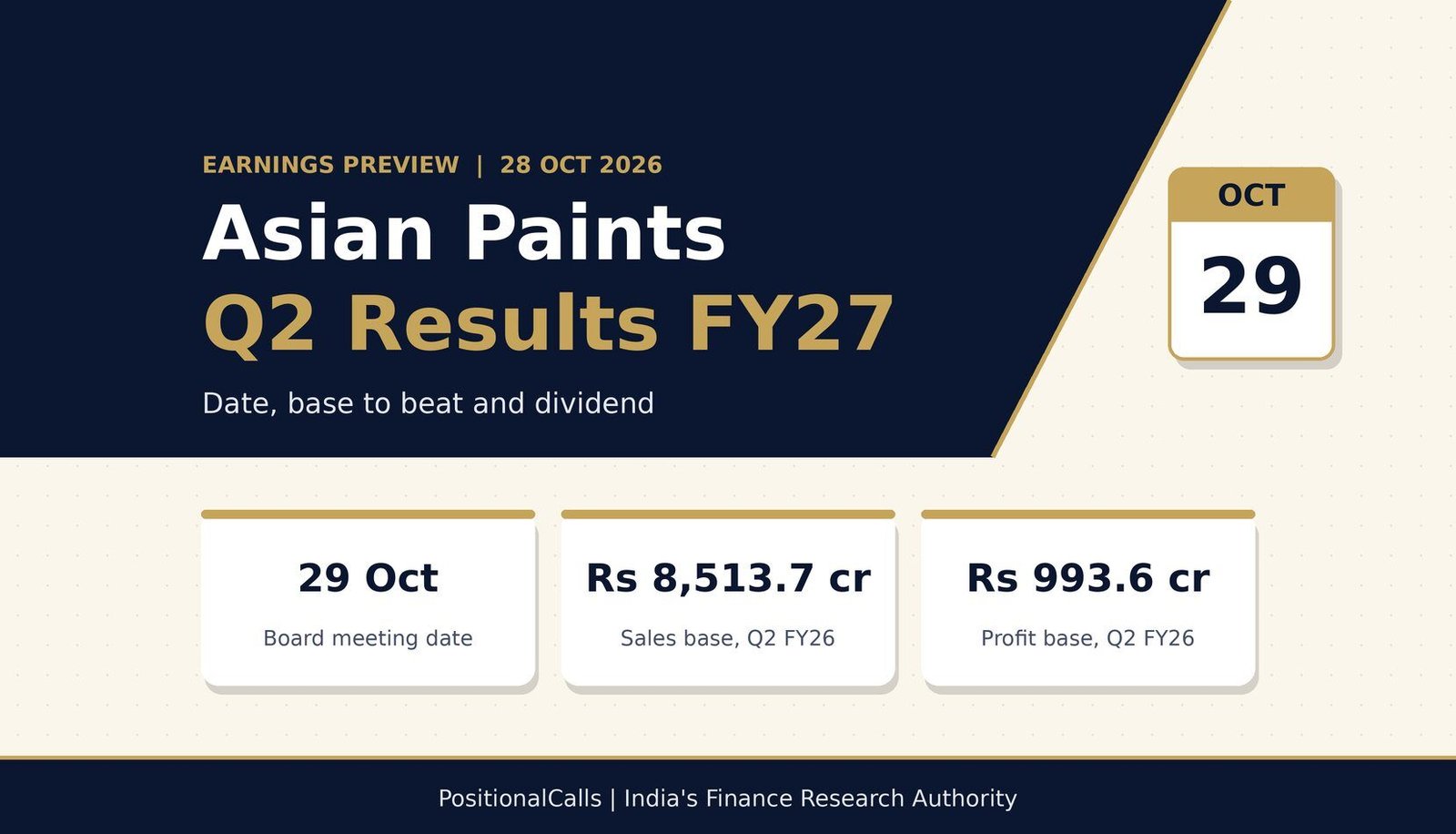 Asian Paints Q2 results FY27 date, sales base and profit base