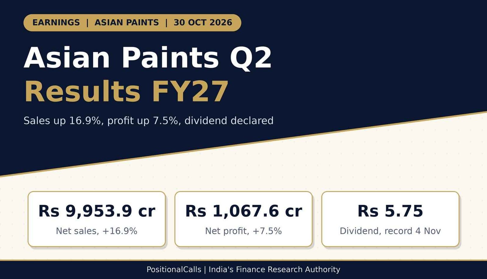 Asian Paints Q2 results FY27 date, sales base and profit base