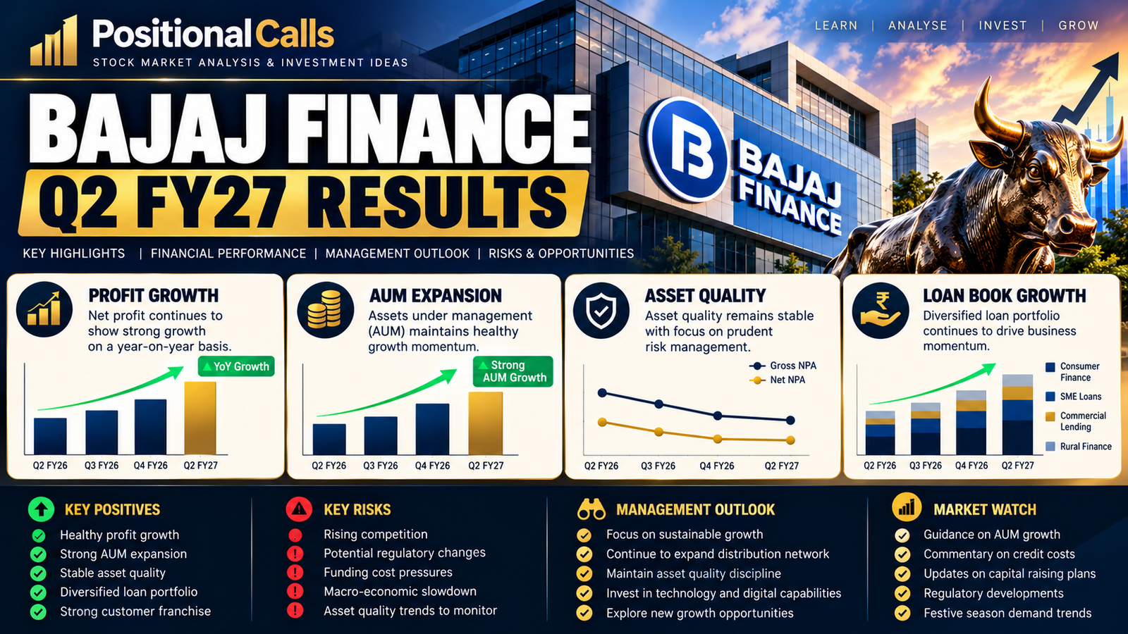 bajaj-finance-q2-fy27-results-financial-analysis Bajaj Finance Q2 FY27 Results: Financial Performance, AUM Growth and Key Risks
