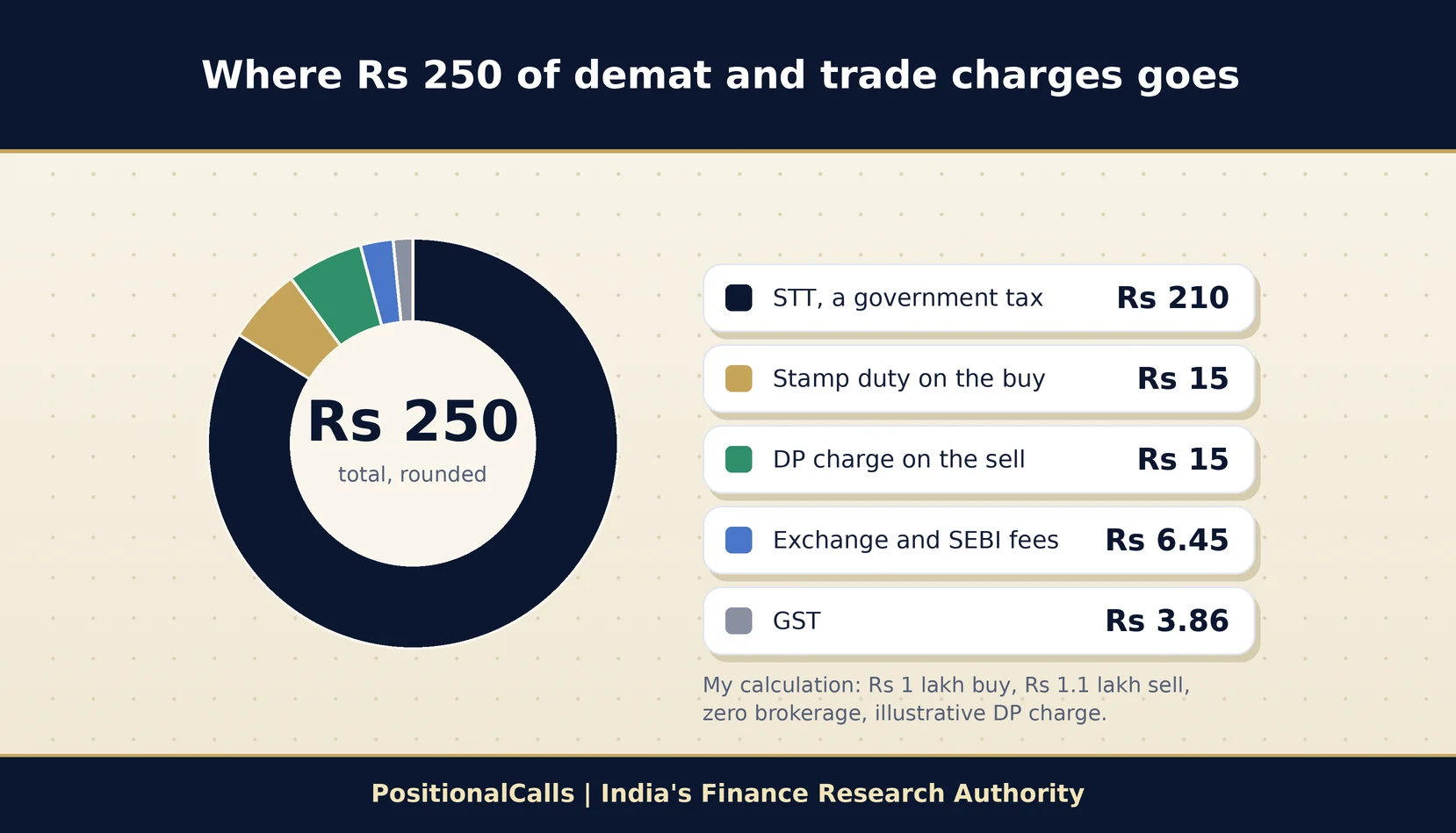 demat-account-charges-india-breakdown-1 Demat Account Charges in India 2026: AMC, DP Charges, BSDA and the Real Cost of a Trade