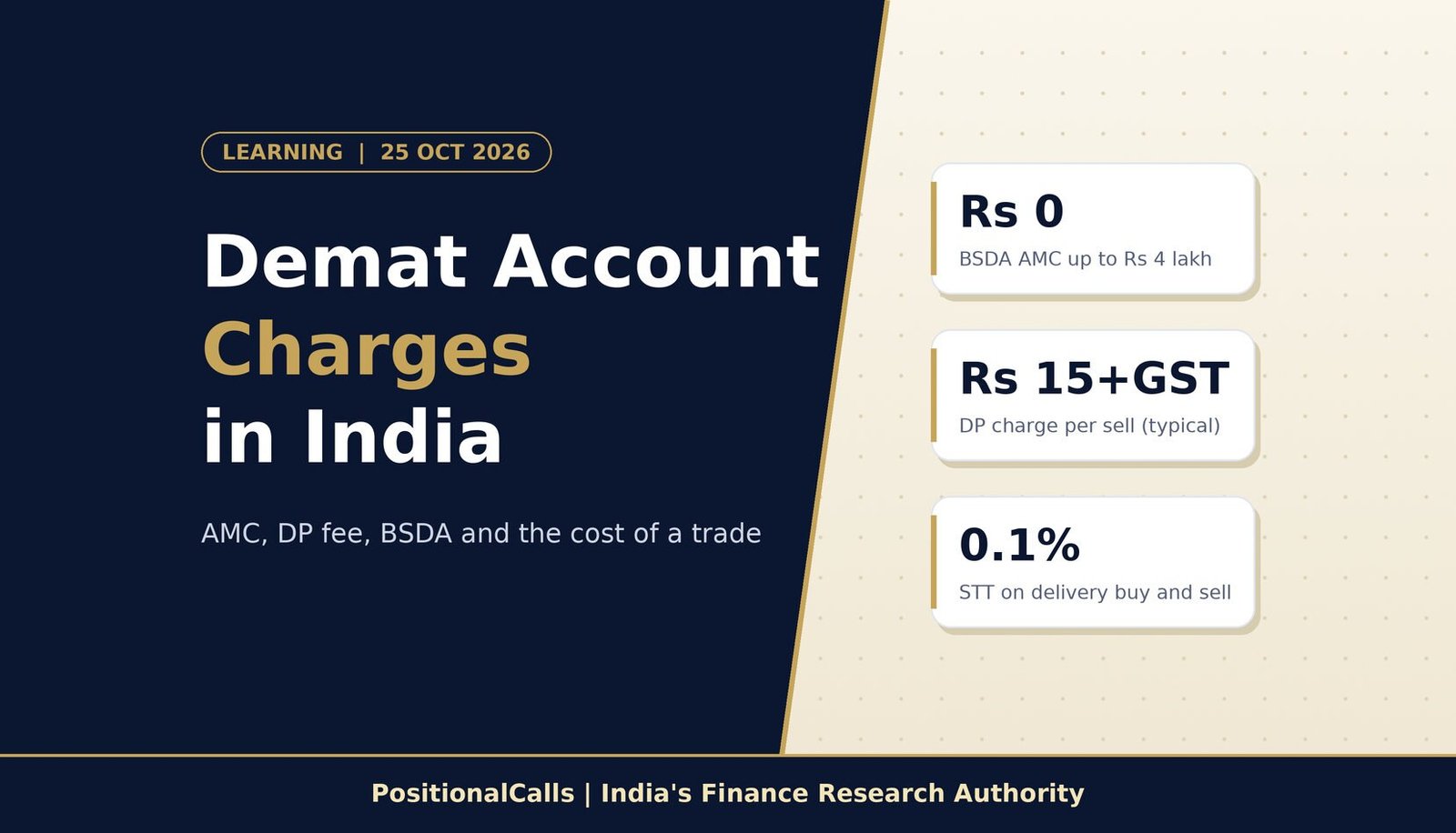 “Demat account charges in India: cost of a Rs 1 lakh delivery buy and Rs 1.1 lakh sell”