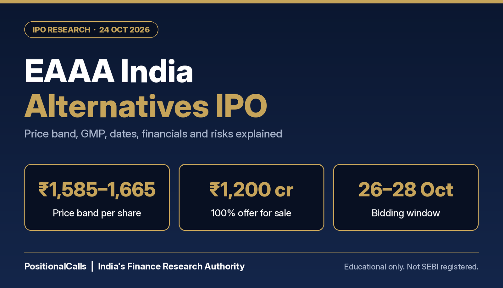 EAAA India Alternatives IPO: ₹1,585-1,665 price band, ₹1,200 crore OFS, 26-28 Oct bidding