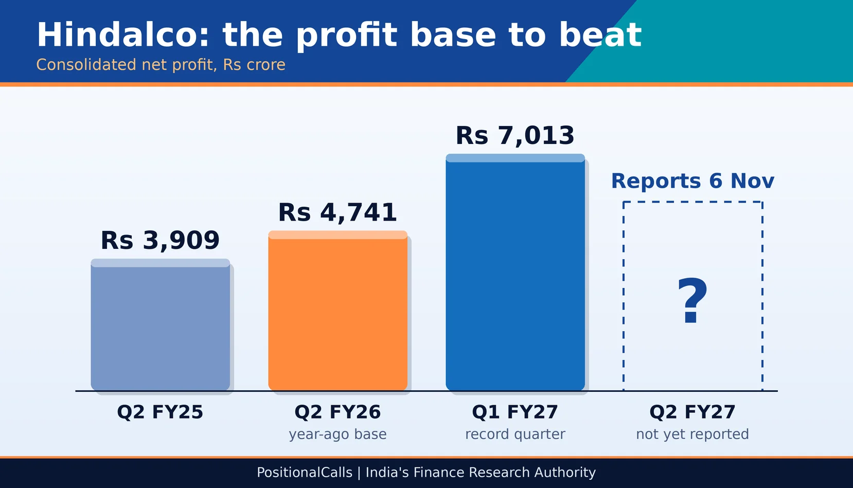 hindalco-q2-results-fy27-base Hindalco Q2 Results FY27: 6 Nov Date, Base to Beat & Novelis