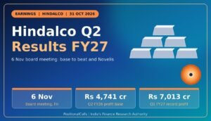 Hindalco Q2 results FY27 with 6 Nov date, Rs 4,741 crore base and Q1 record