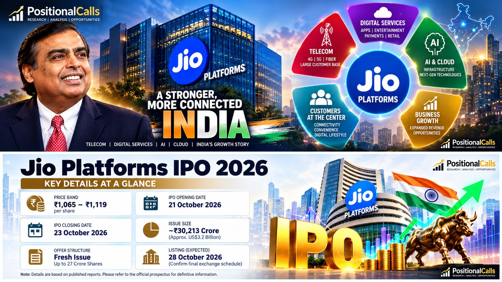 jio-platforms-digital-infrastructure.webp Jio Platforms IPO GMP Today: Price Band, Subscription Status, Valuation & Listing Review