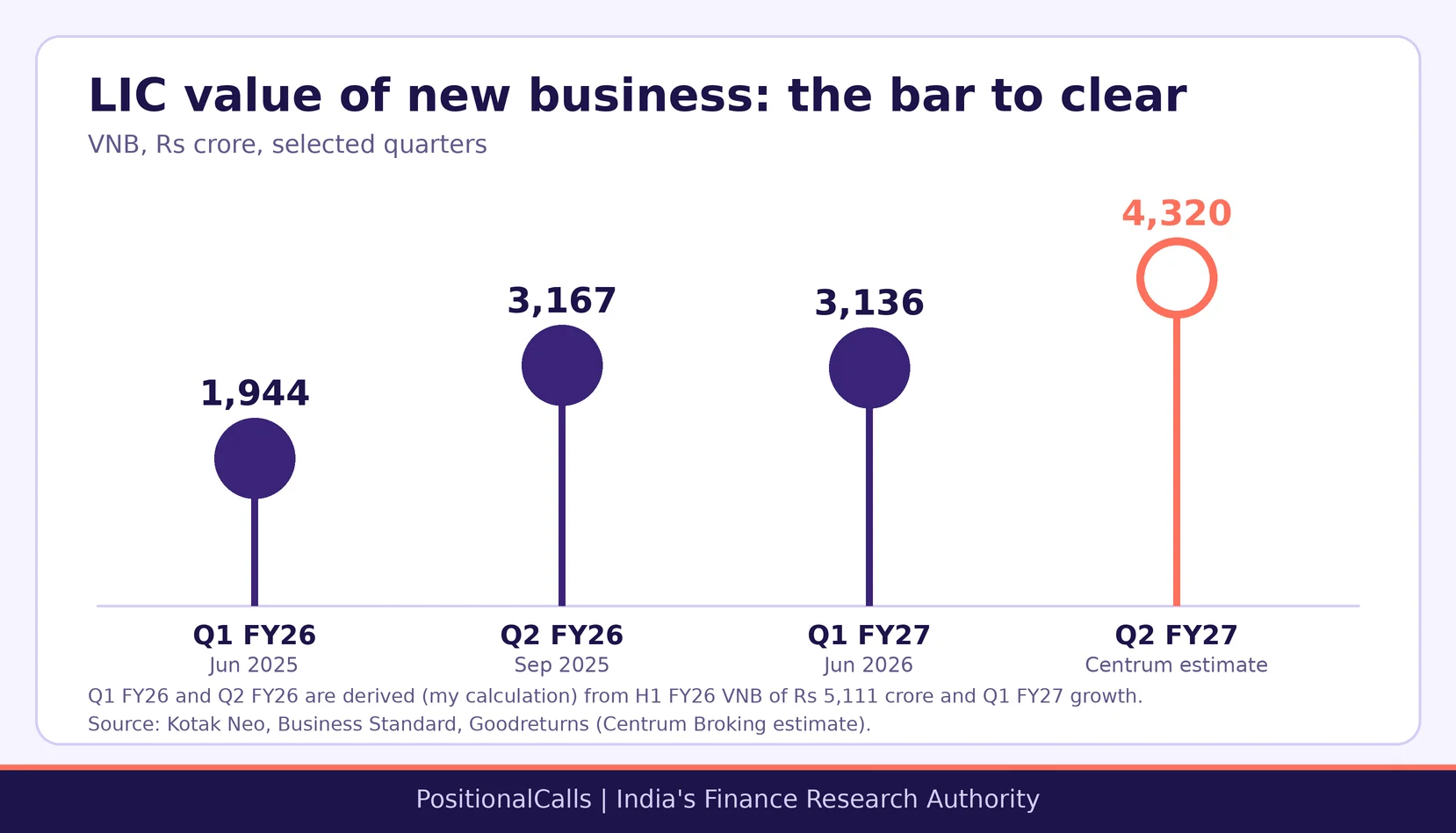 lic-q2-results-base LIC Q2 Results FY27: 5 Nov Date, VNB Base and What to Watch