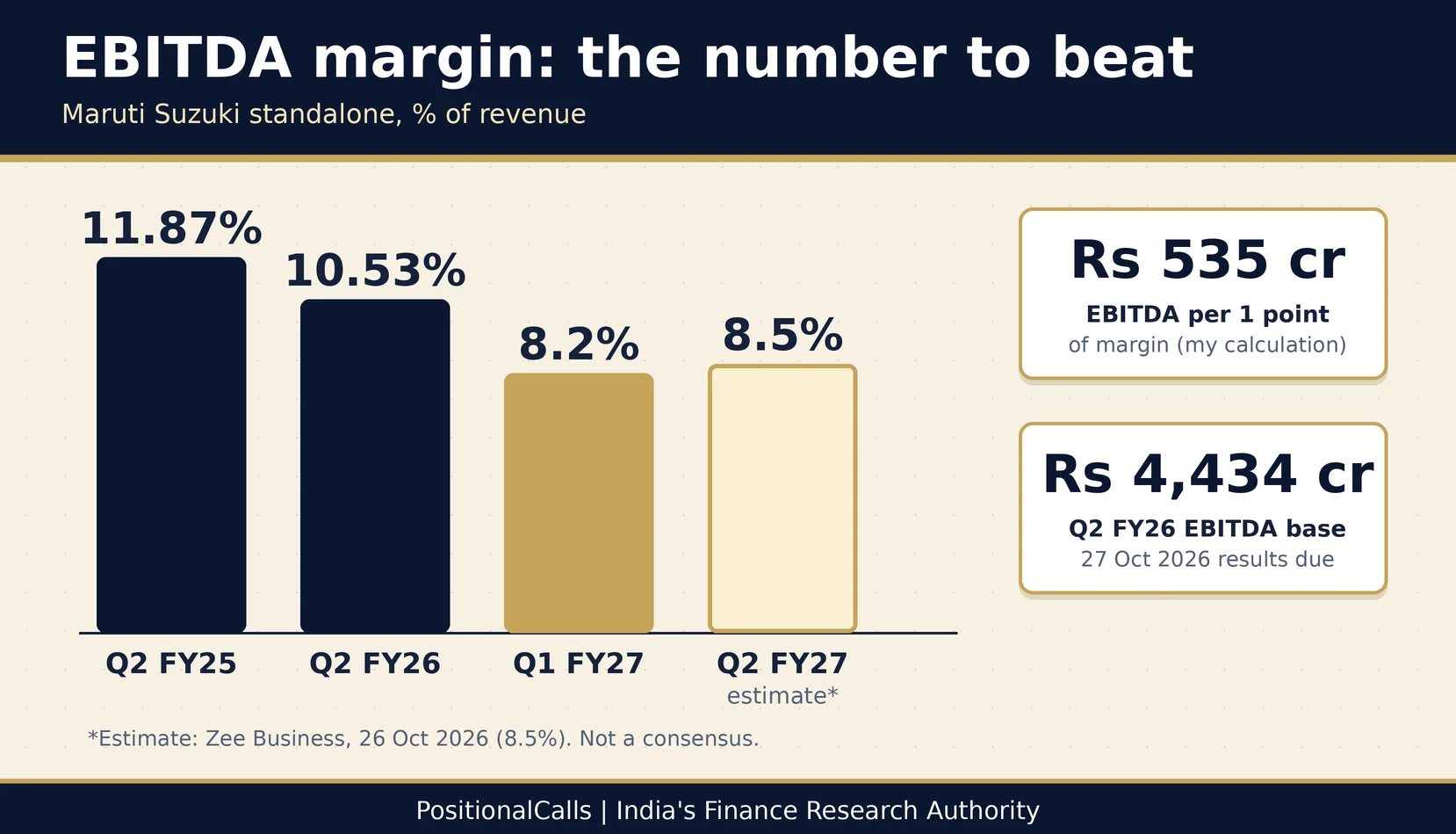 maruti-suzuki-q2-results-fy27-chart Maruti Suzuki Q2 Results FY27: Date, Base to Beat and What to Read in the Filing