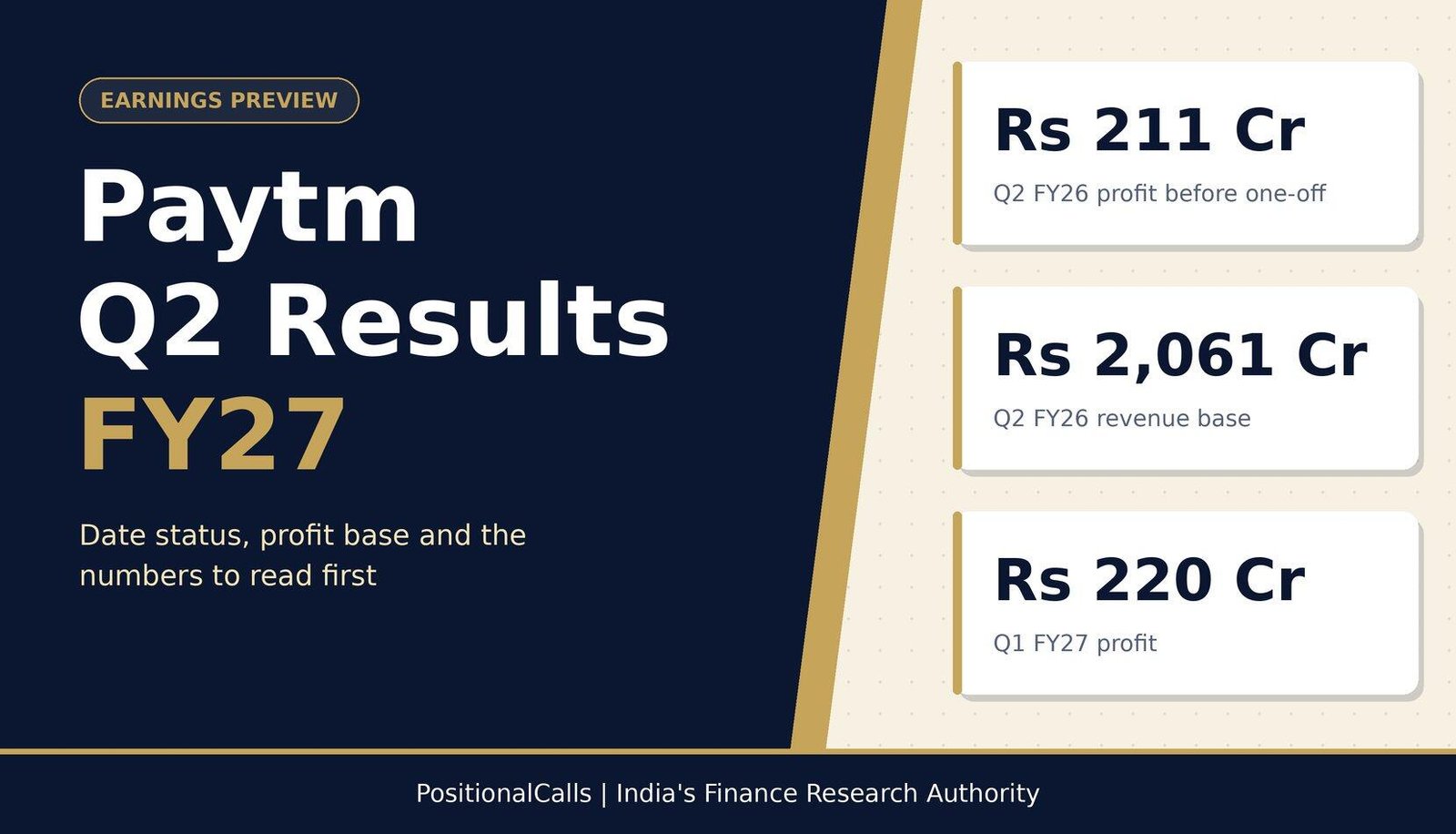 Paytm Q2 results FY27 earnings preview with Rs 211 crore profit base and Rs 2,061 crore revenue base