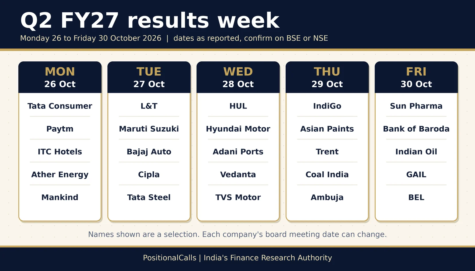 q2-results-this-week-calendar Q2 Results This Week: 26-30 October 2026 Calendar for L&T, Maruti, HUL, Sun Pharma