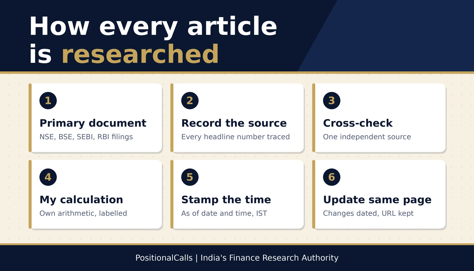 shubham-chaudhary-flow Shubham Chaudhary: Founder and Research Editor, PositionalCalls